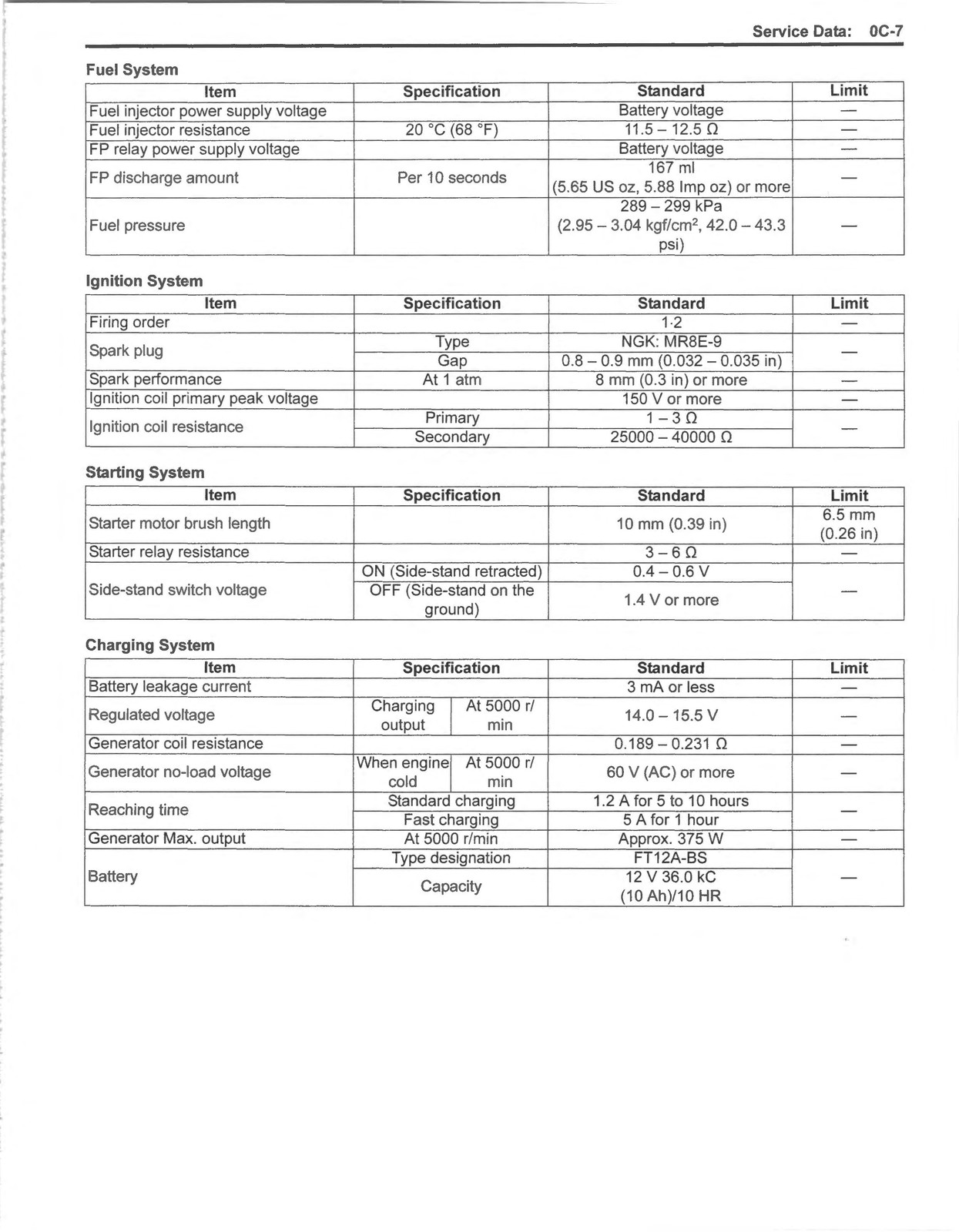 SUZUKI SV650 Motorcycle Service Manual 2017-2019 – LOOP BIND – TOUGH COVERS